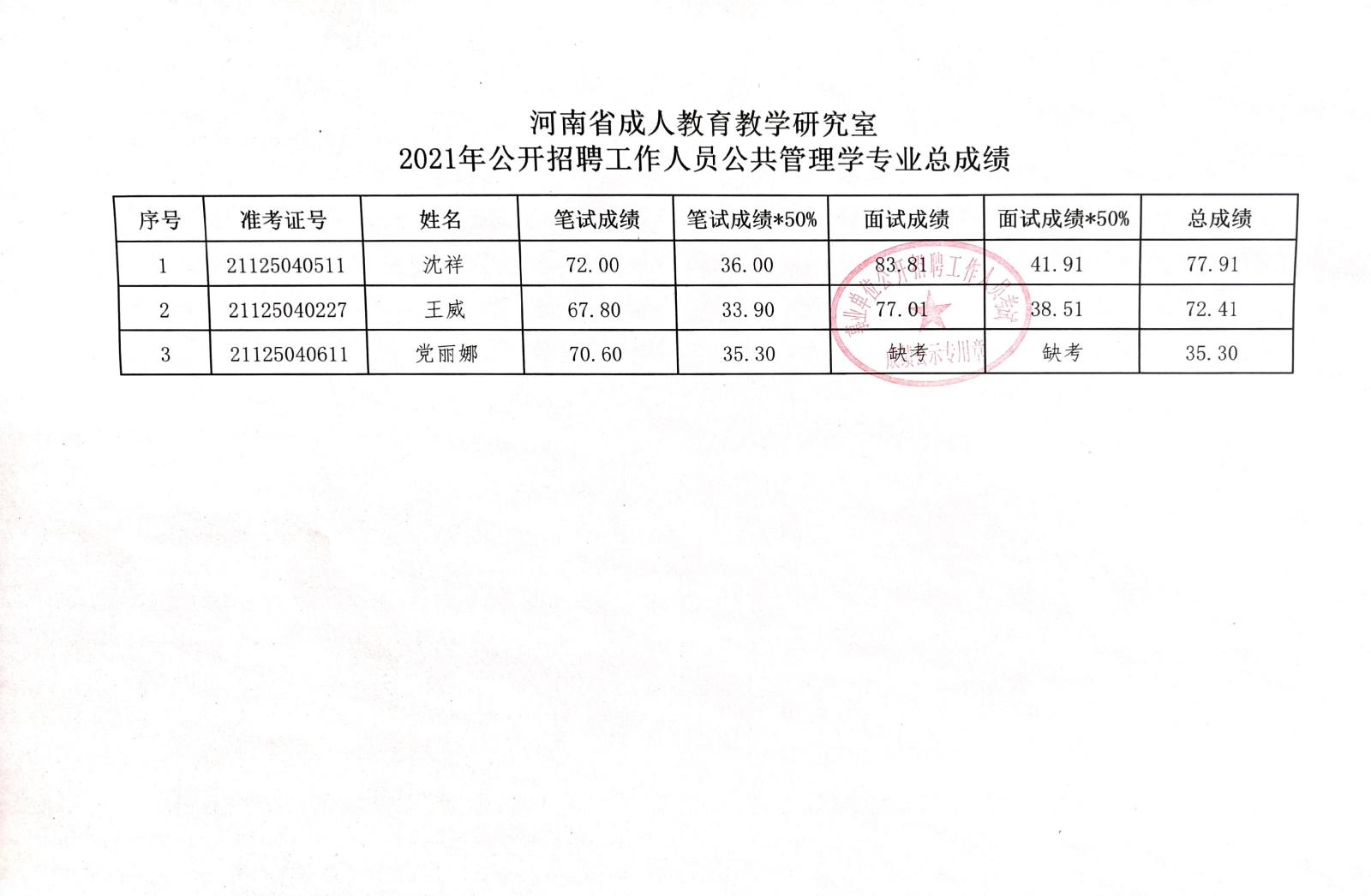 新乡县成人教育事业单位新项目启动，重塑与拓展教育新篇章