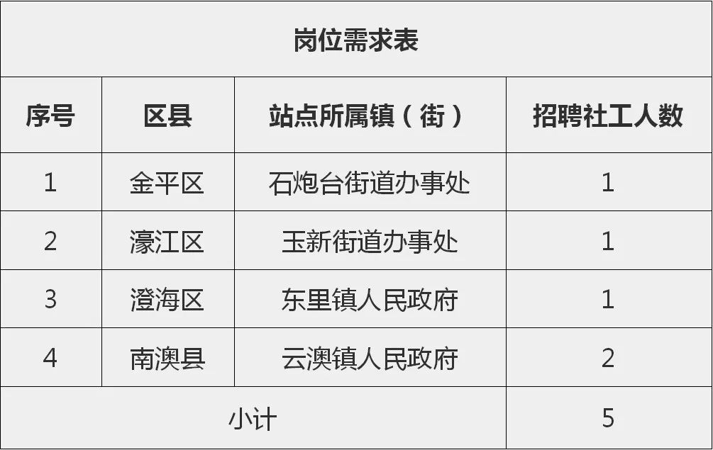 峡山街道最新招聘信息全面解析