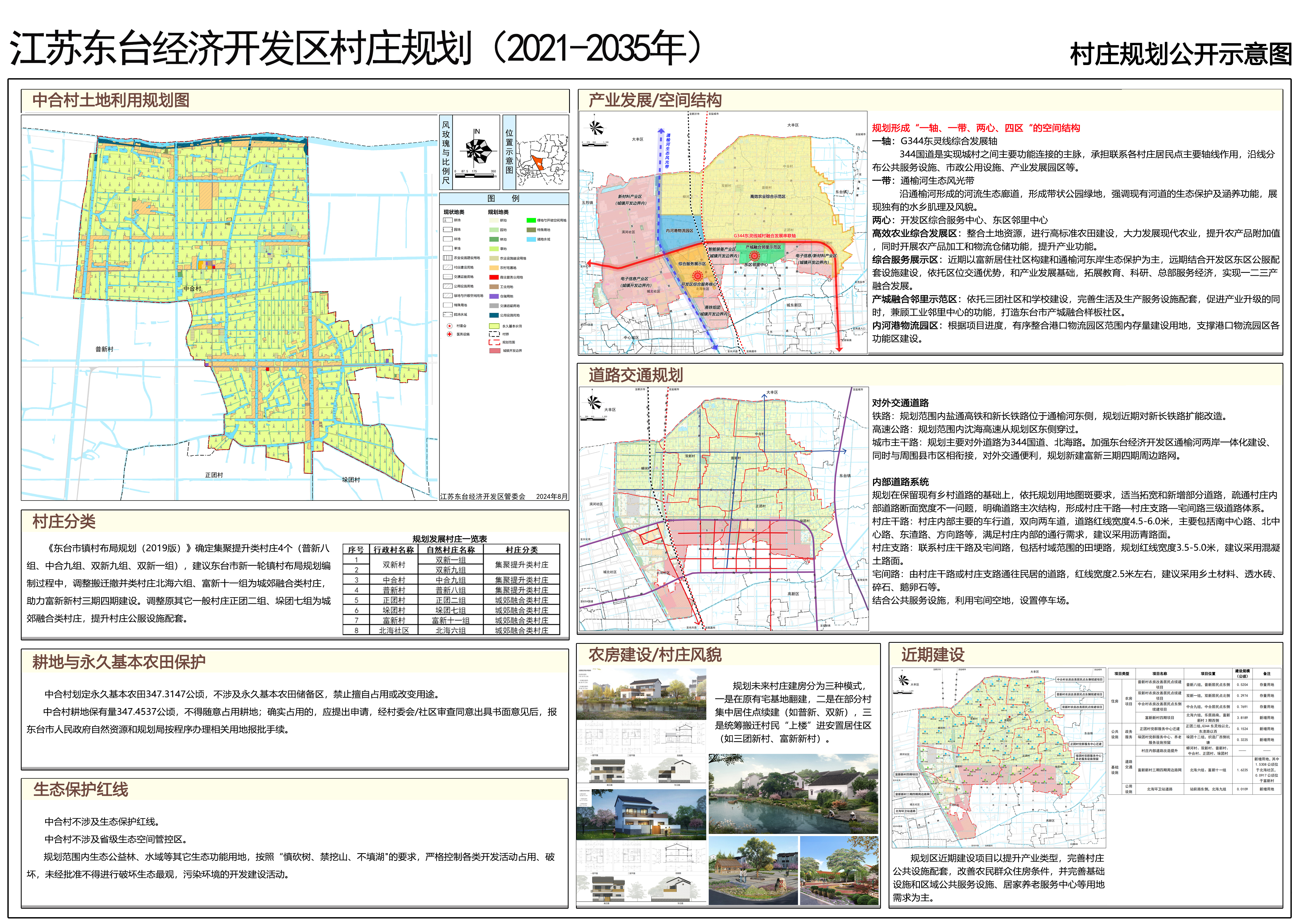 东台市发展和改革局最新发展规划概览