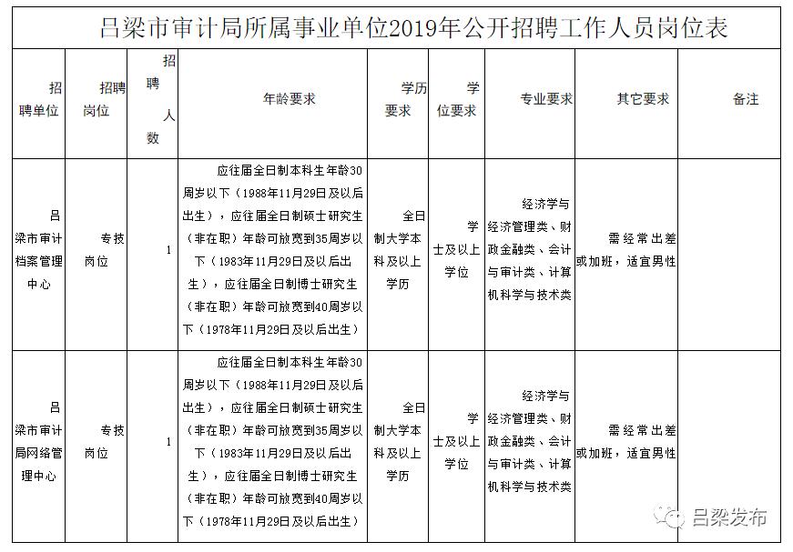 井陉县审计局招聘信息全面解析