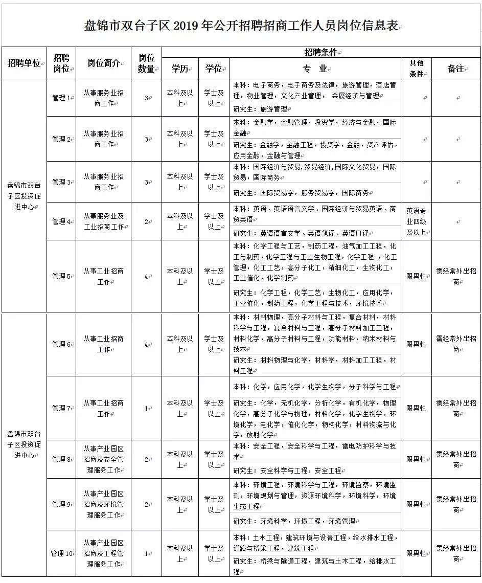 双台子区人力资源和社会保障局最新招聘信息全面解析