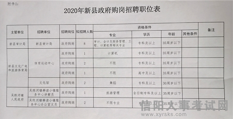 石屏县统计局最新招聘启事概览