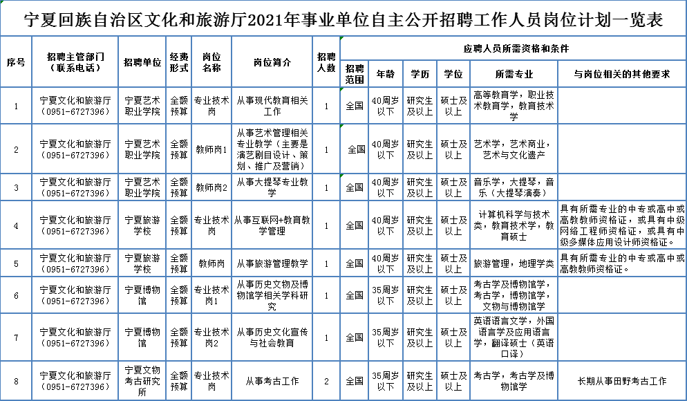 准格尔旗级公路维护监理事业单位招聘启事公告