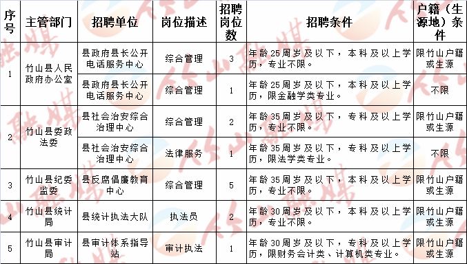 温县计生委最新招聘信息发布与未来工作展望