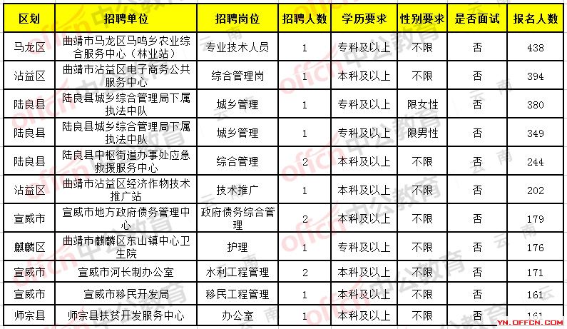 虎丘区康复事业单位招聘最新信息及内容探讨