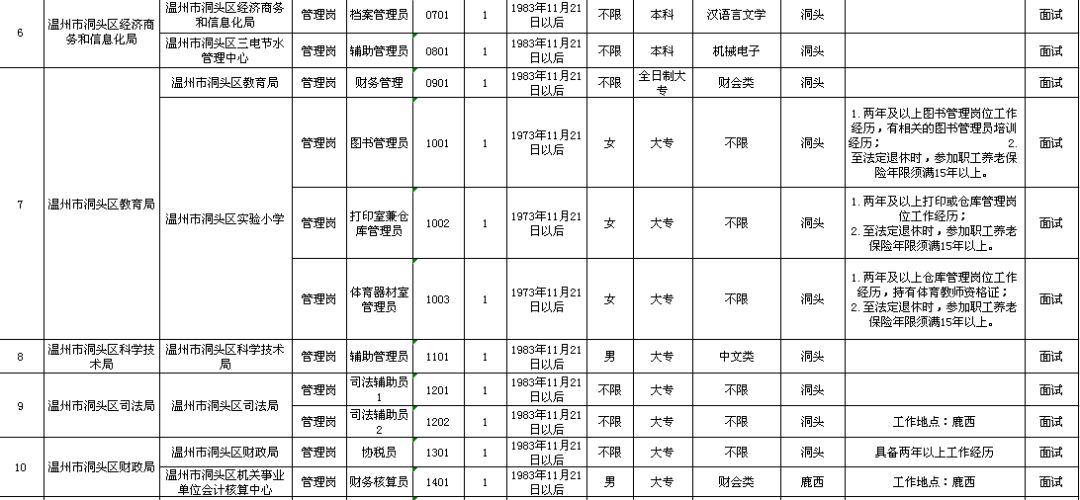 云安县县级托养福利事业单位发展规划展望