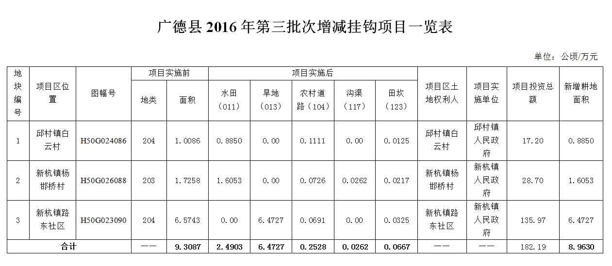 广德县计生委最新发展规划展望