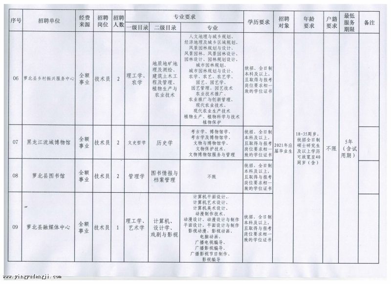 延寿县成人教育事业单位重塑终身教育体系，助力县域发展新项目启动