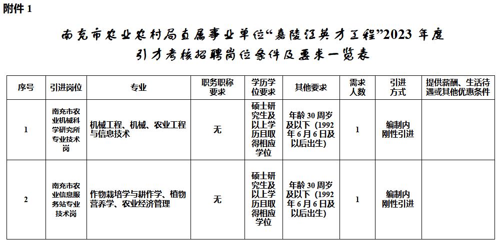 南充市企业调查队最新招聘启事发布