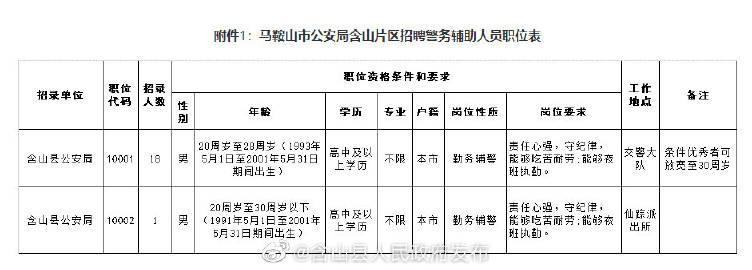 含山县防疫检疫站人事任命动态更新