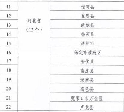 清苑县医疗保障局最新项目概览与动态更新