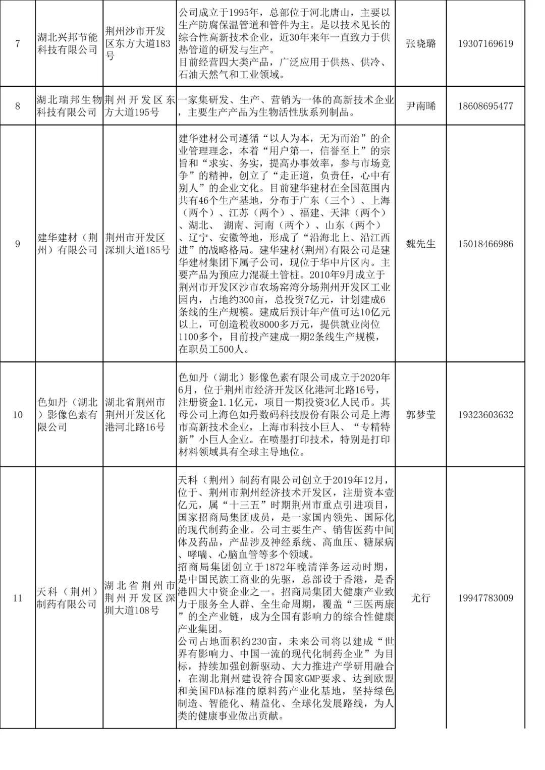 荆州市外事办公室最新招聘概览