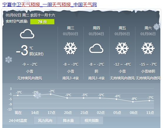 祁家镇最新天气预报全面解析