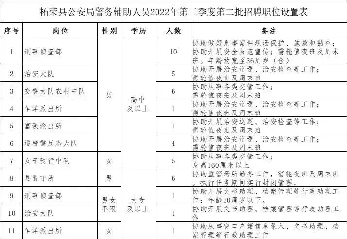 泰宁县公安局最新招聘启事