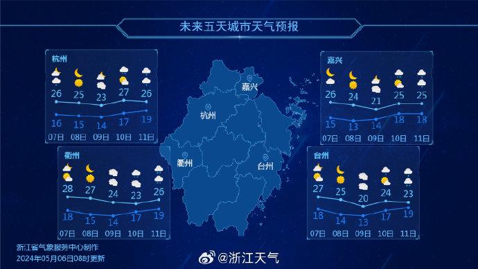 宝平街道天气预报更新通知