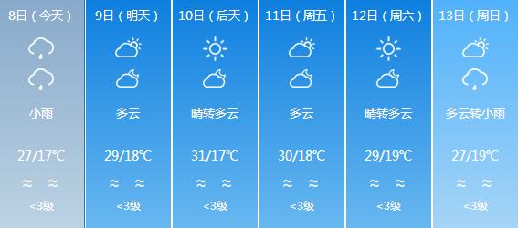 冶溪镇天气预报最新详解