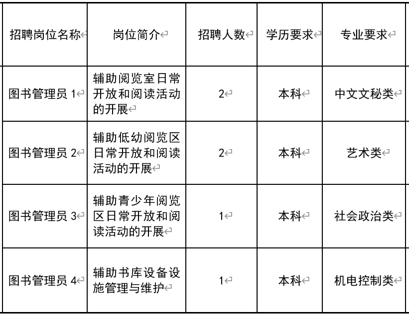 沙湾区图书馆最新招聘启事概览