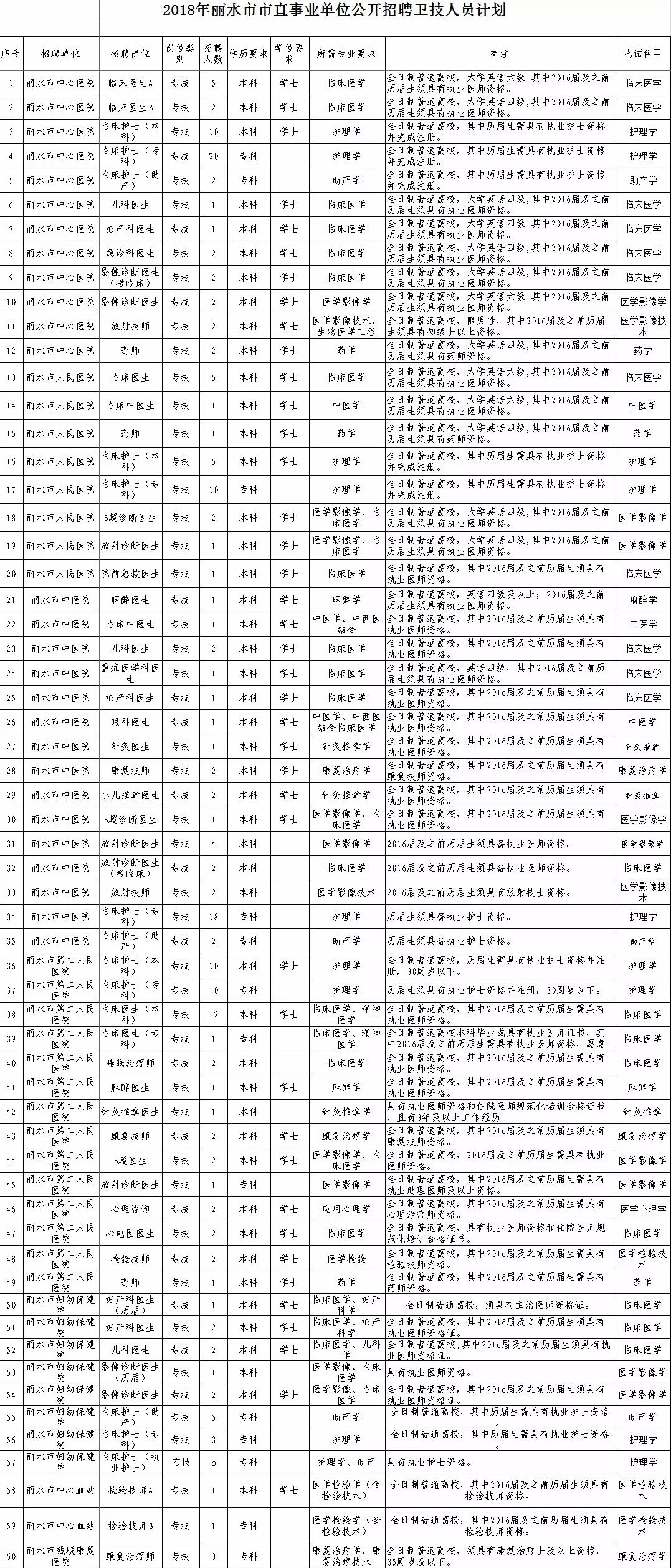 丽水市卫生局最新招聘信息全面解析