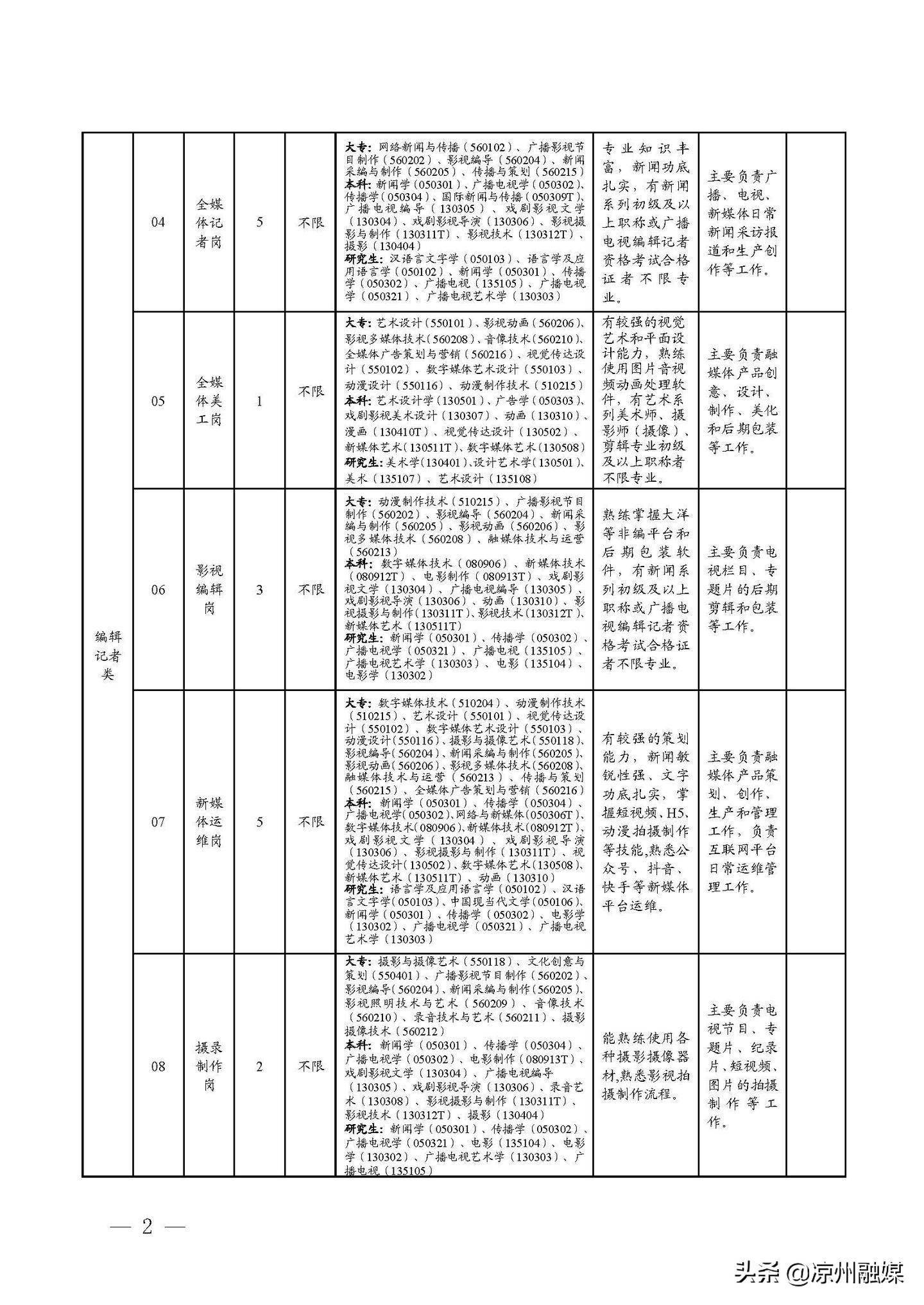 赣榆县公路运输管理事业单位最新项目深度研究分析