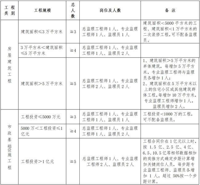 绩溪县级公路维护监理事业单位人事任命揭晓，影响与展望