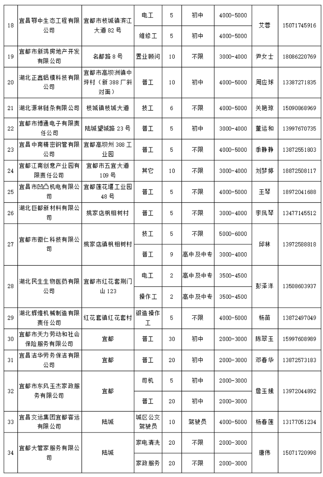 伍家岗区人力资源和社会保障局招聘新资讯详解