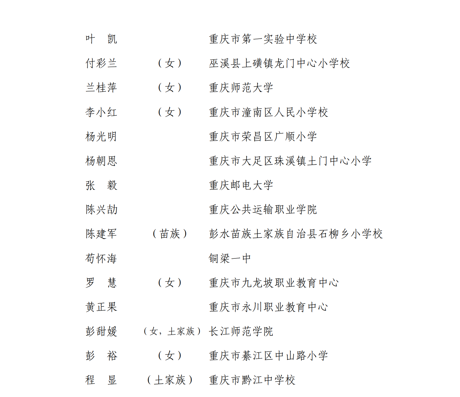 重庆市教育局人事大调整，重塑教育格局，引领未来教育腾飞发展之路