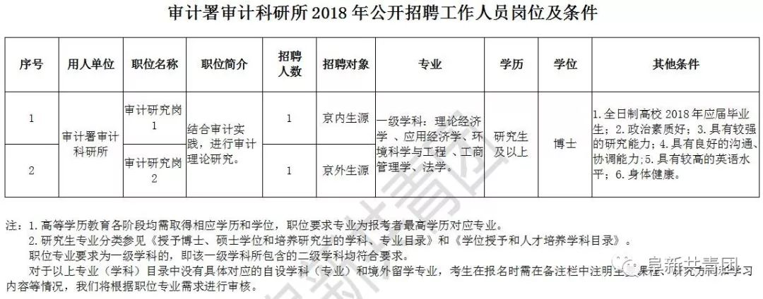 五营区审计局最新招聘详解公告