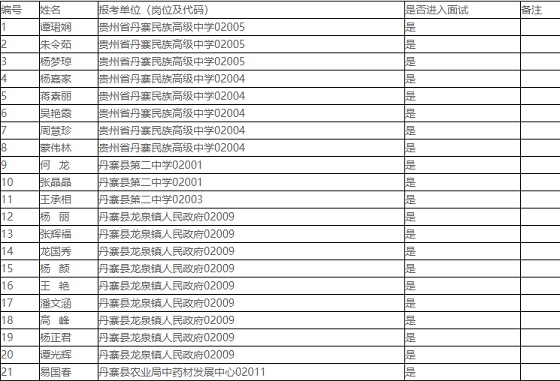 丹寨县人力资源和社会保障局最新发展规划概览