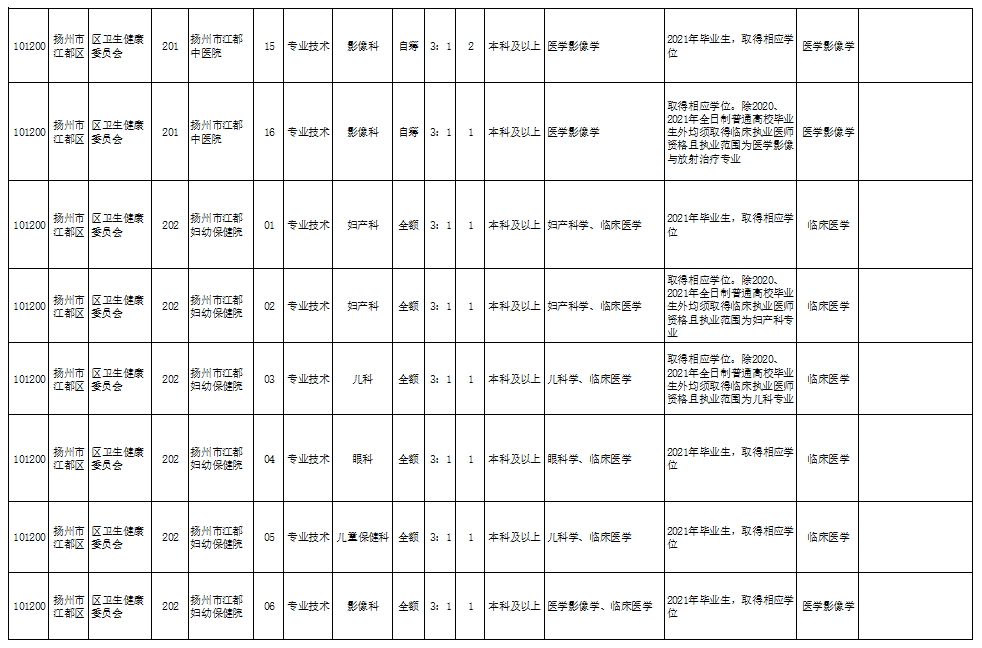 城西区殡葬事业单位新项目动态更新