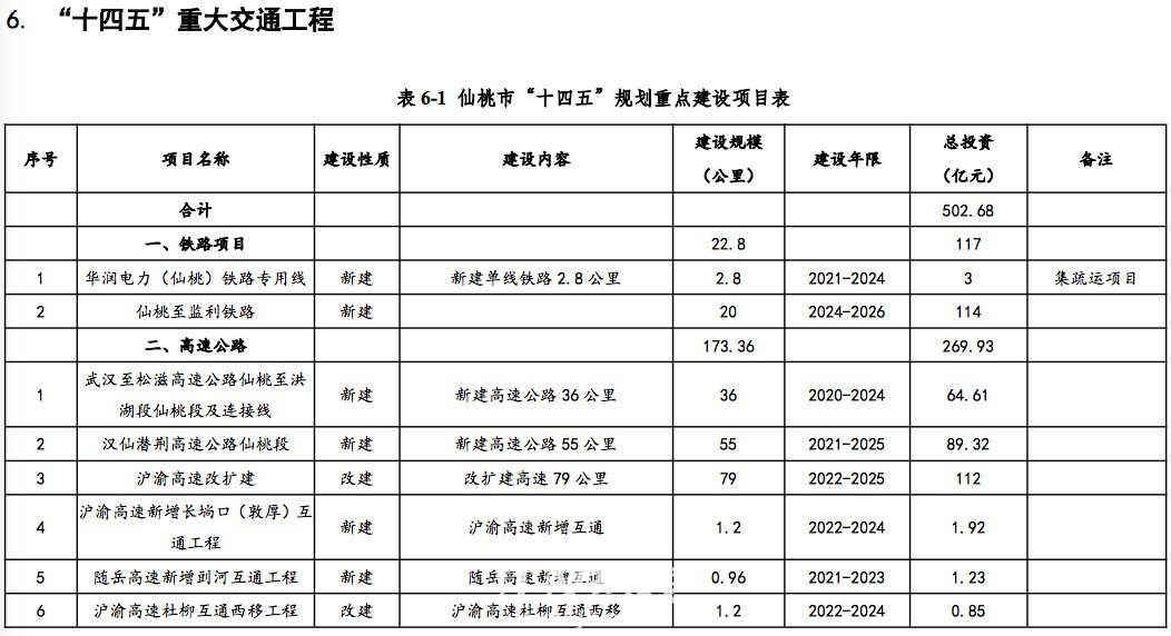 仙桃市公路运输管理事业单位发展规划探讨与展望