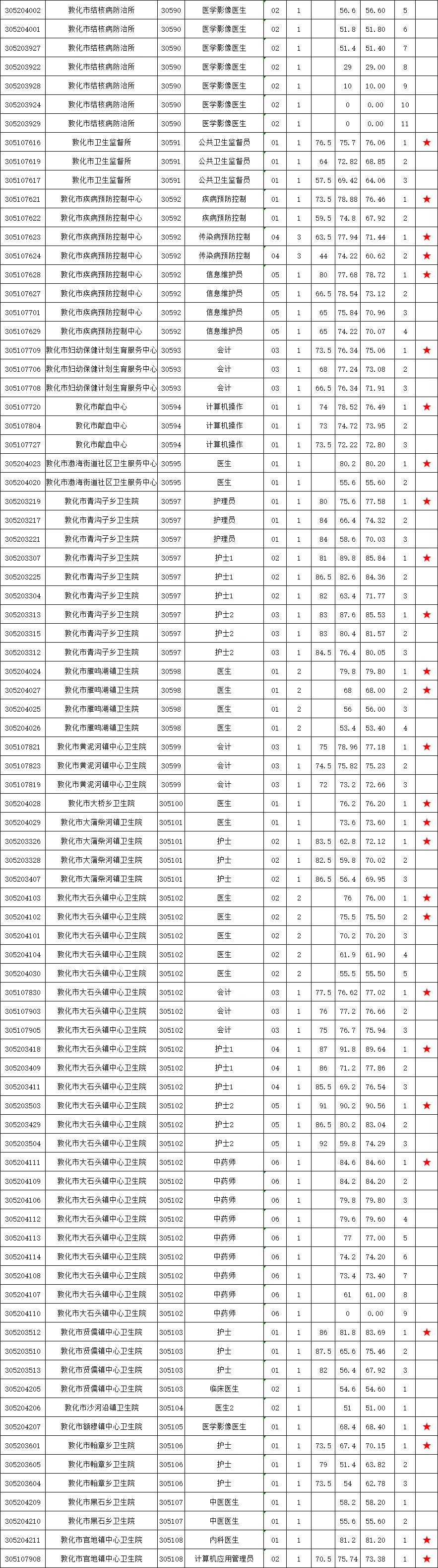 敦化市交通运输局招聘启事