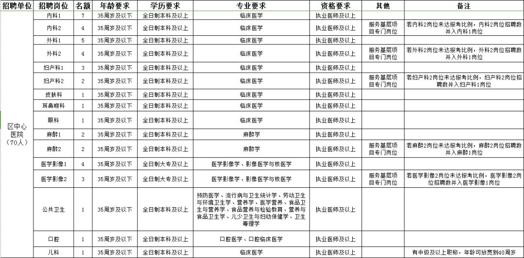 新干县康复事业单位招聘启事发布，最新岗位信息及要求概览