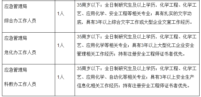 新市区应急管理局招聘启事概览