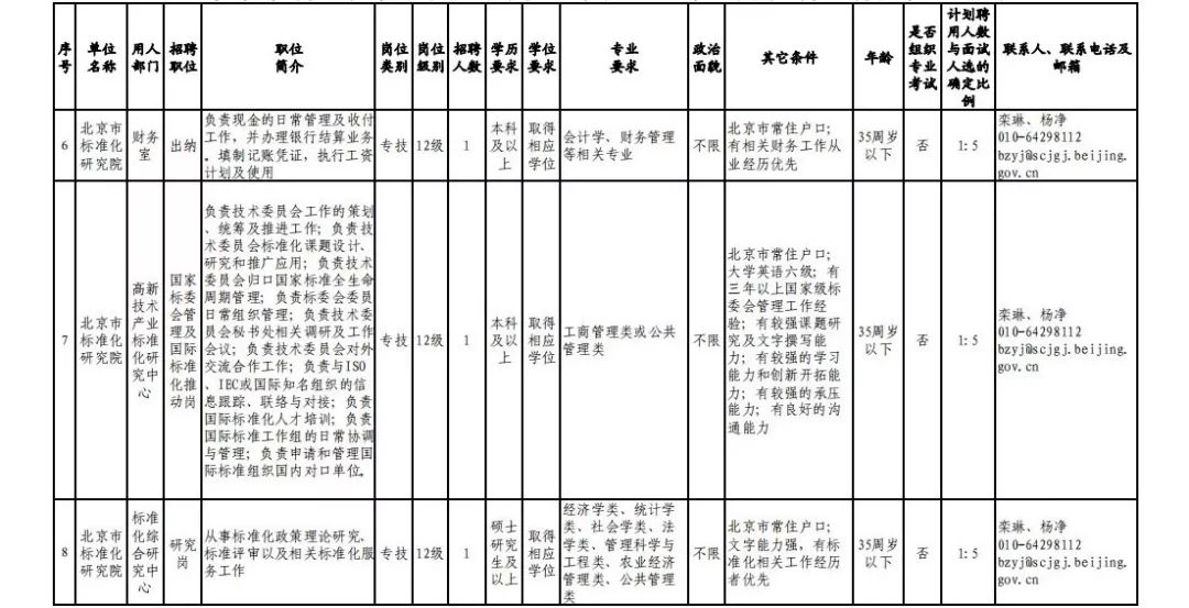 县市场监督管理局最新招聘公告详解